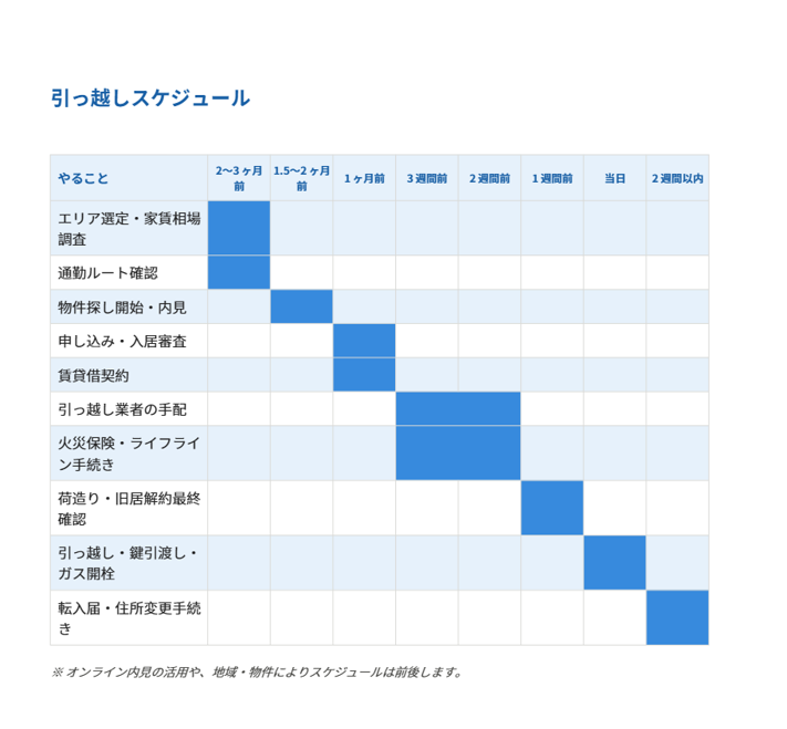 スケジュール